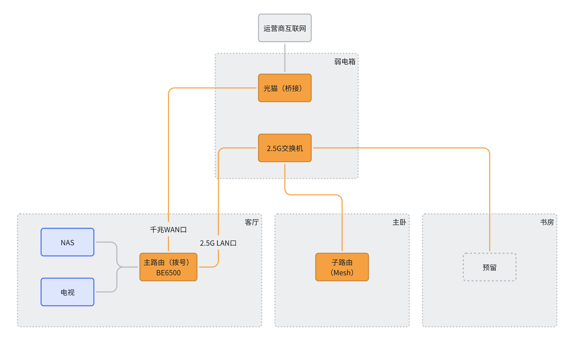 网络拓扑图